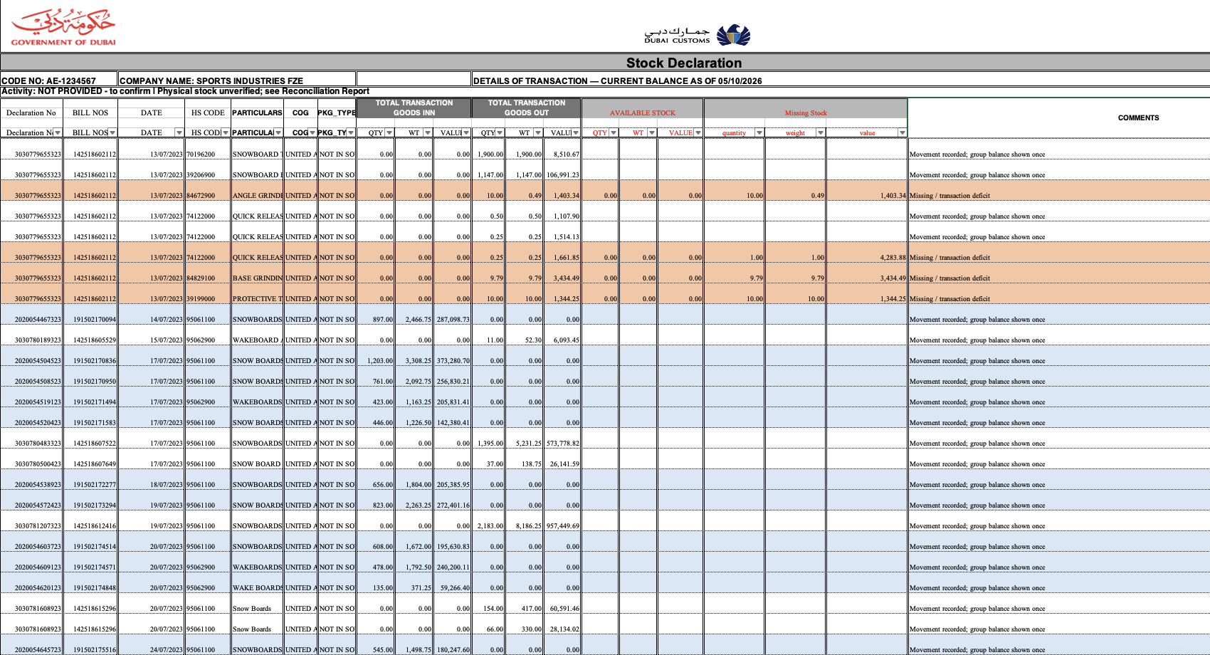 Example stock declaration report